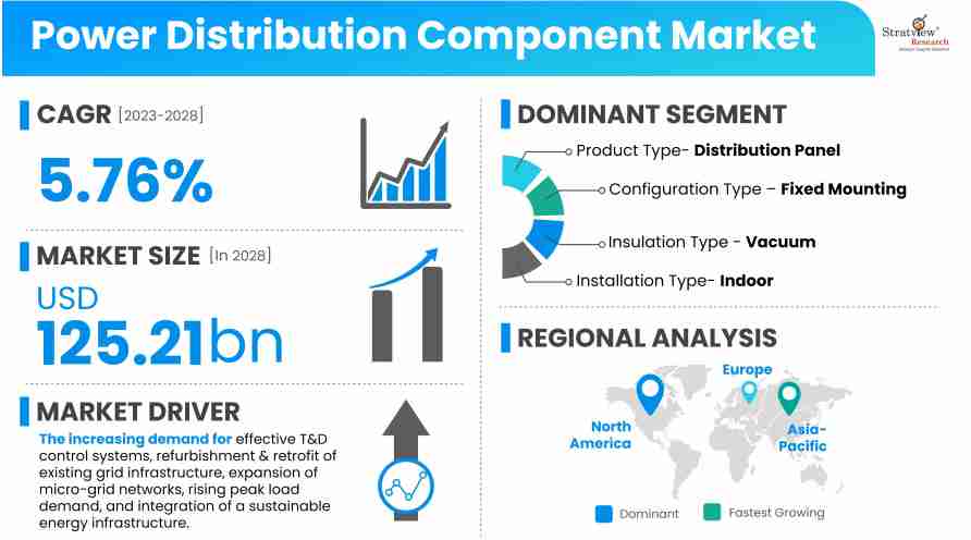 Power-Distribution-Component-Market-Insights